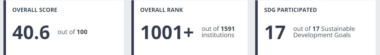 Yessenov University's Results - THE Impact Ranking 2023