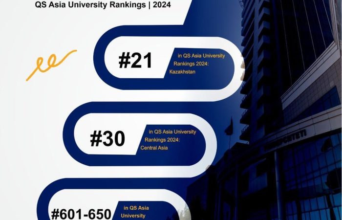 Round university ranking 2024