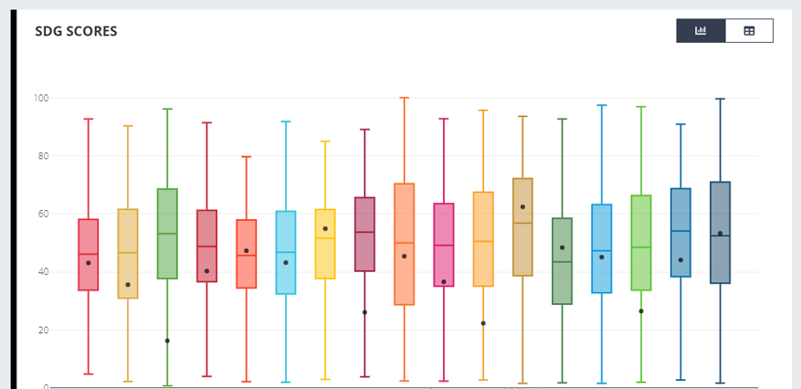 Sustainable Development Goals Breakdowns