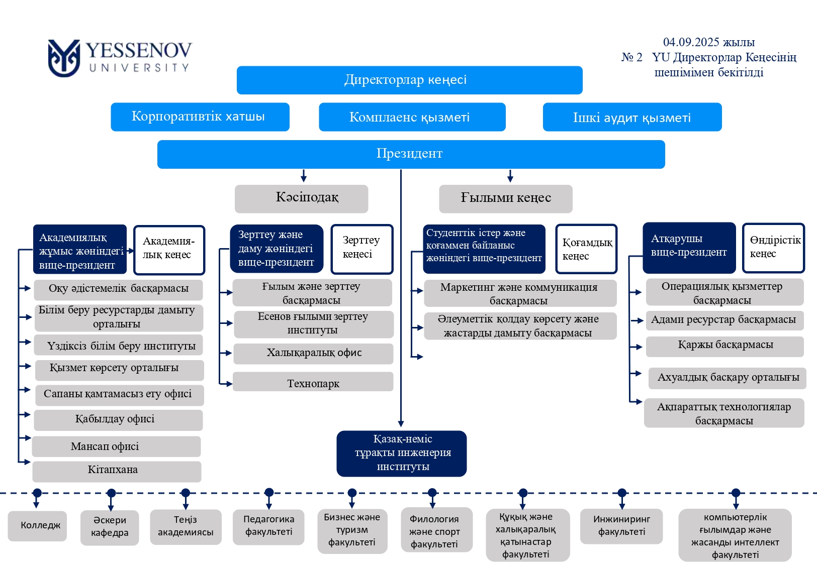 ОРГ структура 2026_page-0001