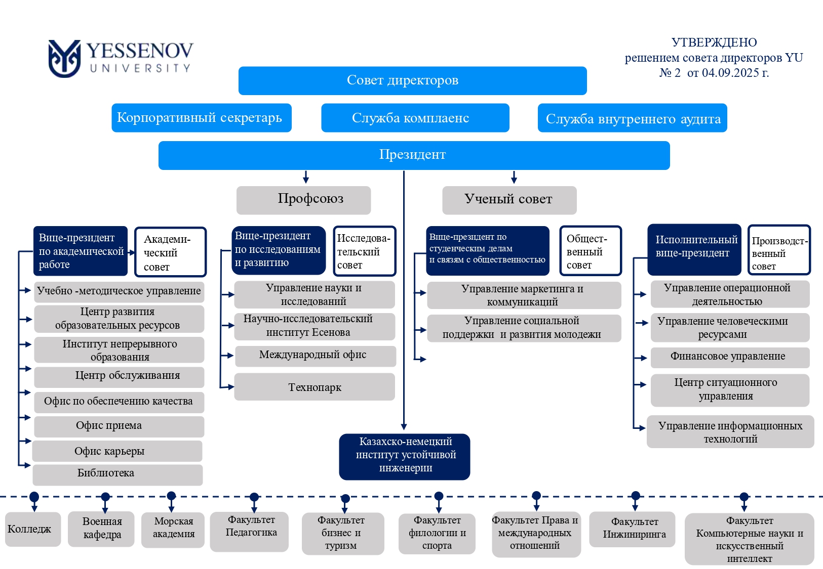 ОРГ структура 2026_page-0002
