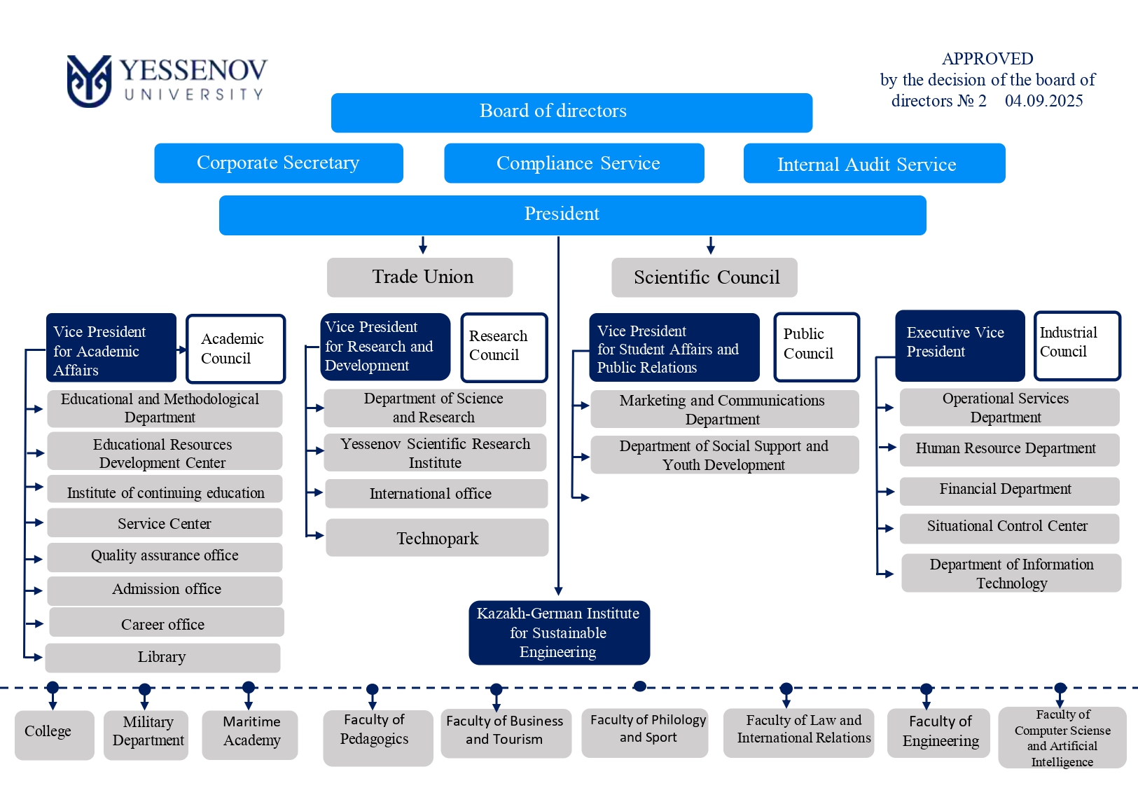ОРГ структура 2026_page-0003